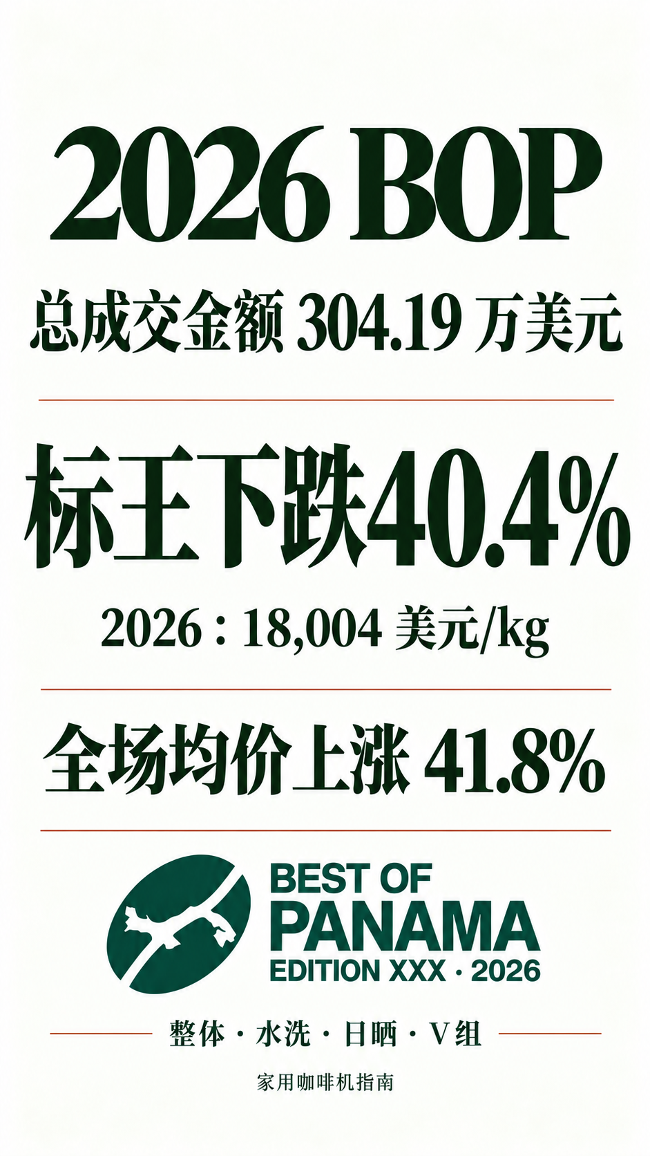【新品】标王暴跌40% 26年BOP拍卖如何看